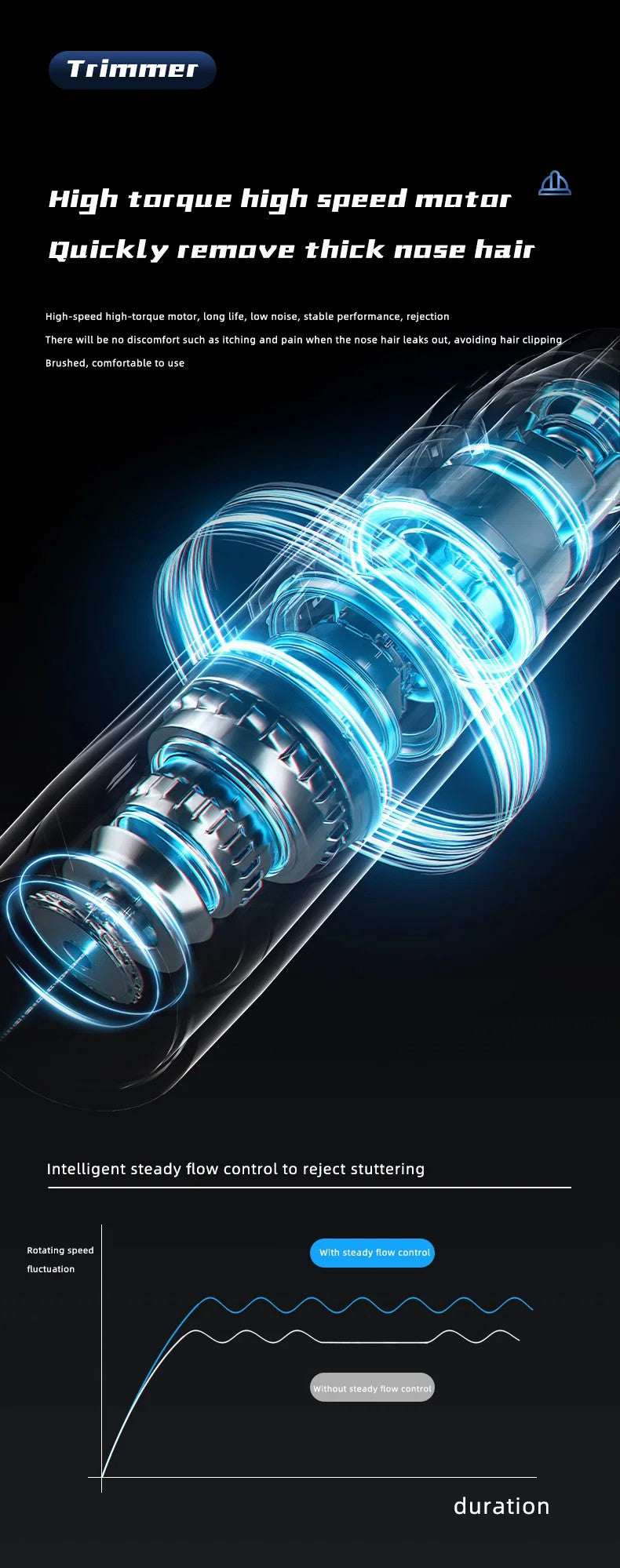 Rechargeable Painless Nose And Ear Trimmer