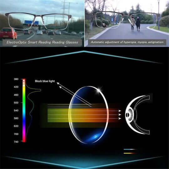 Progressive Blue Light Blocking Glasses with Auto-Focus Lenses