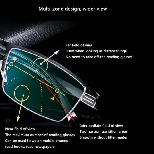 Progressive Blue Light Blocking Glasses with Auto-Focus Lenses