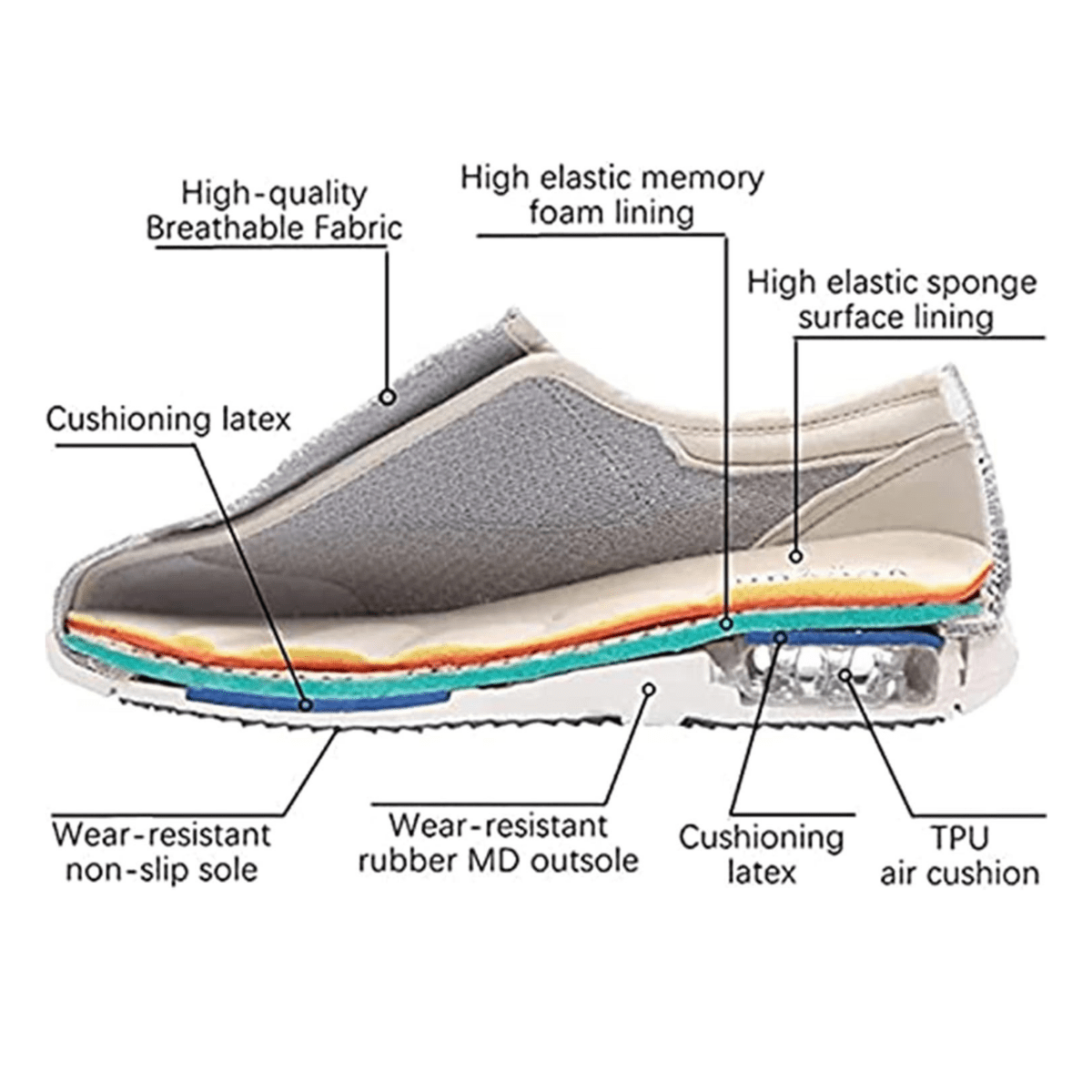 Extra Wide Memory Foam Shoes for Sensitive Feet